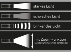 Akku-Taschenlampe von EASYmaxx