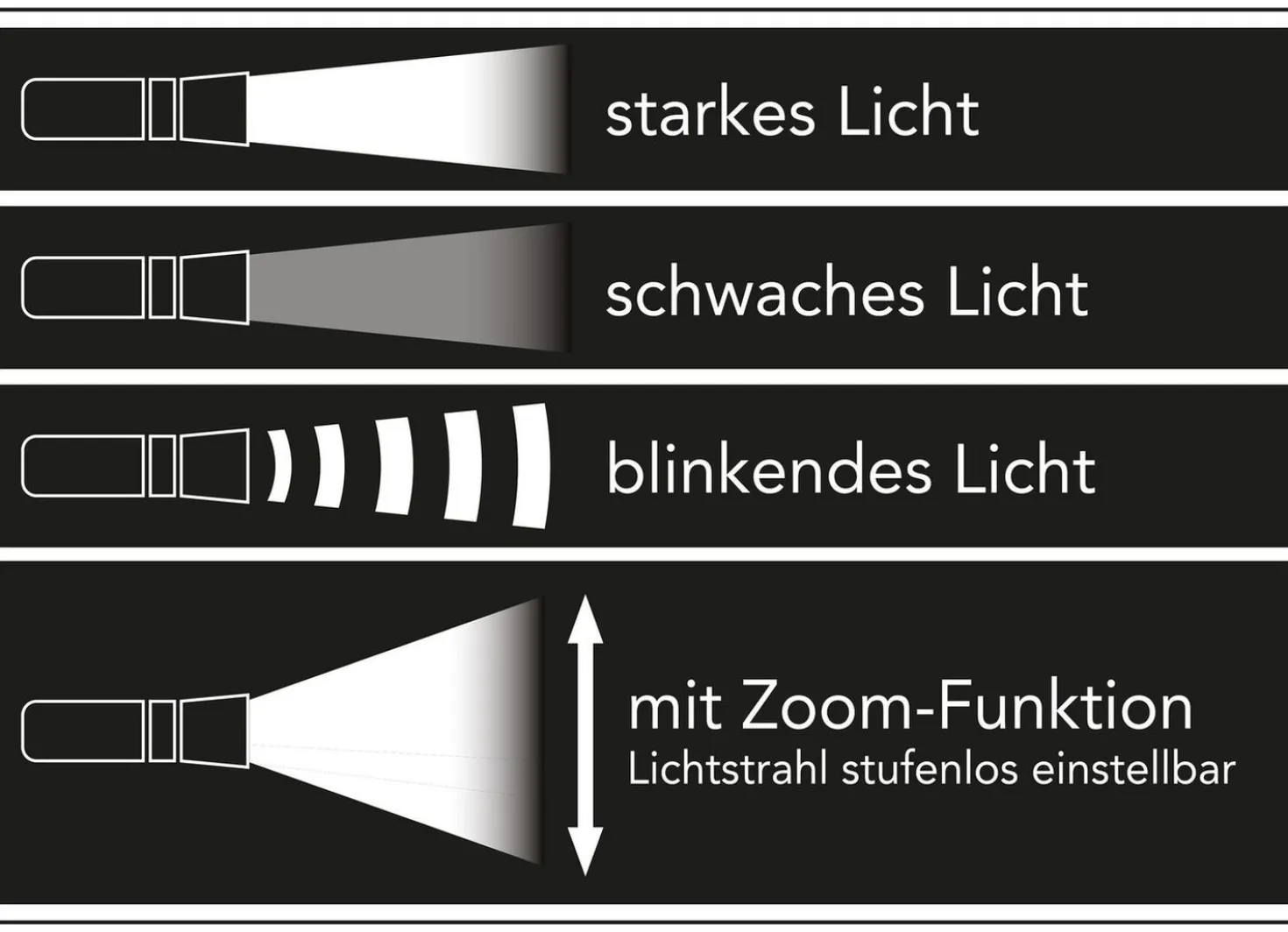 Akku-Taschenlampe von EASYmaxx