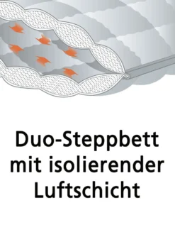 Bettwarenprogramm von f.a.n. mit aktiver Temperaturregulierung