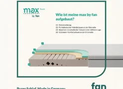 TESTSIEGER Mehrzonen-Matratze „max foam by fan“