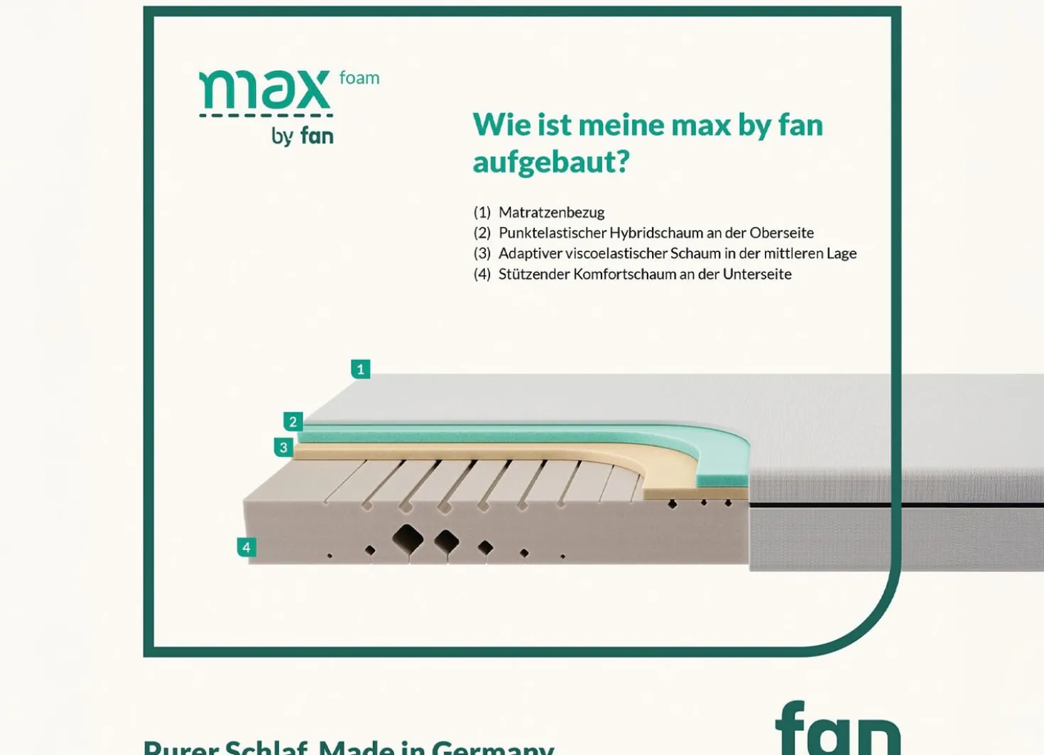 TESTSIEGER Mehrzonen-Matratze „max foam by fan“