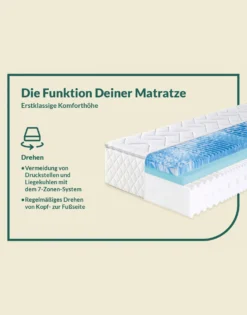 7-Zonen-Matratzen „fan Sweet Dream XXL“
