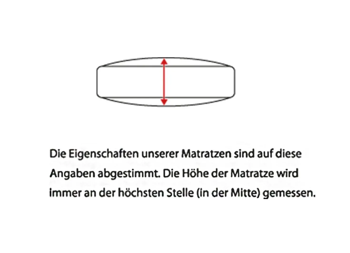 7-Zonen-Tonnentaschenfederkern-Matratzen Fan Medicare Top T